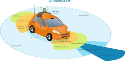 Autonomous Vehicles & Driverless Cars: Potential Problems